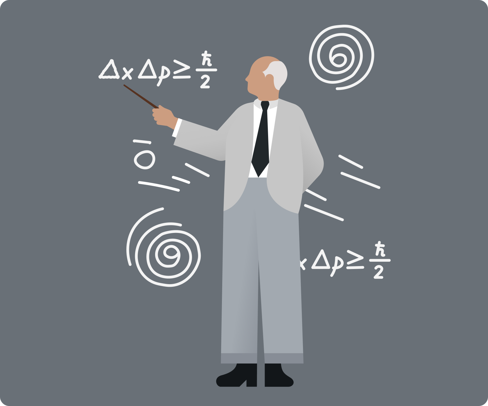 Illustration of Heisenberg